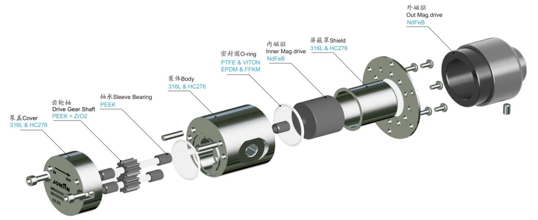 24V DC Sanitary Precision Gear Pump for Dialysate Pump