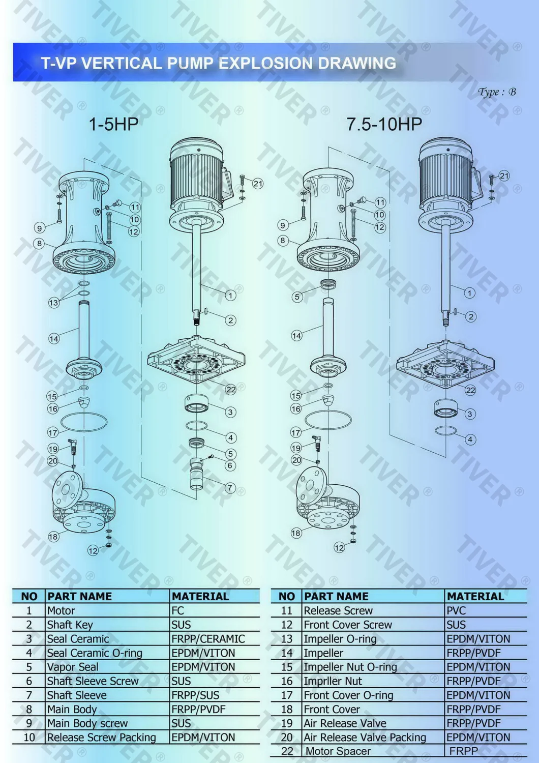 Excellent Vertical Immersion Pump, Sealless, and Dry-Run Safe, for Non-Pressurized Tank Application PP Vertical Pump