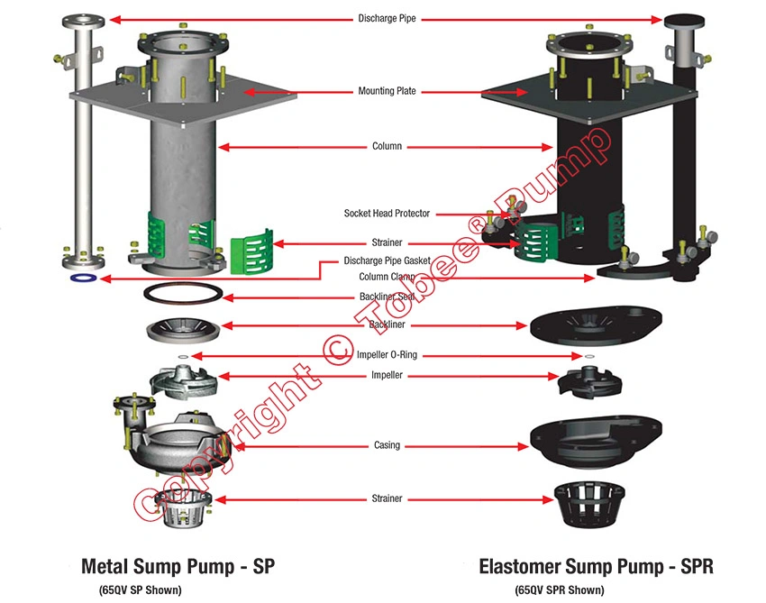 Tobee SP Vertical Sump Pump Vertical Immersion Pump