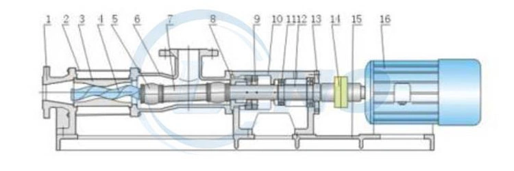 High Viscosity Liquid Positive Displacement Rotary Progressive Cavity Single Screw Mono Pump (with Hopper)